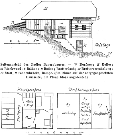 Bauernhaus-Schnitt